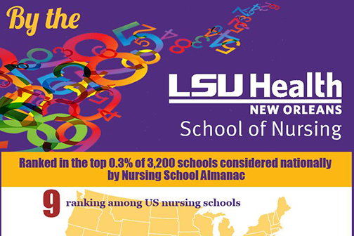 LSU Health Nursing by the Numbers